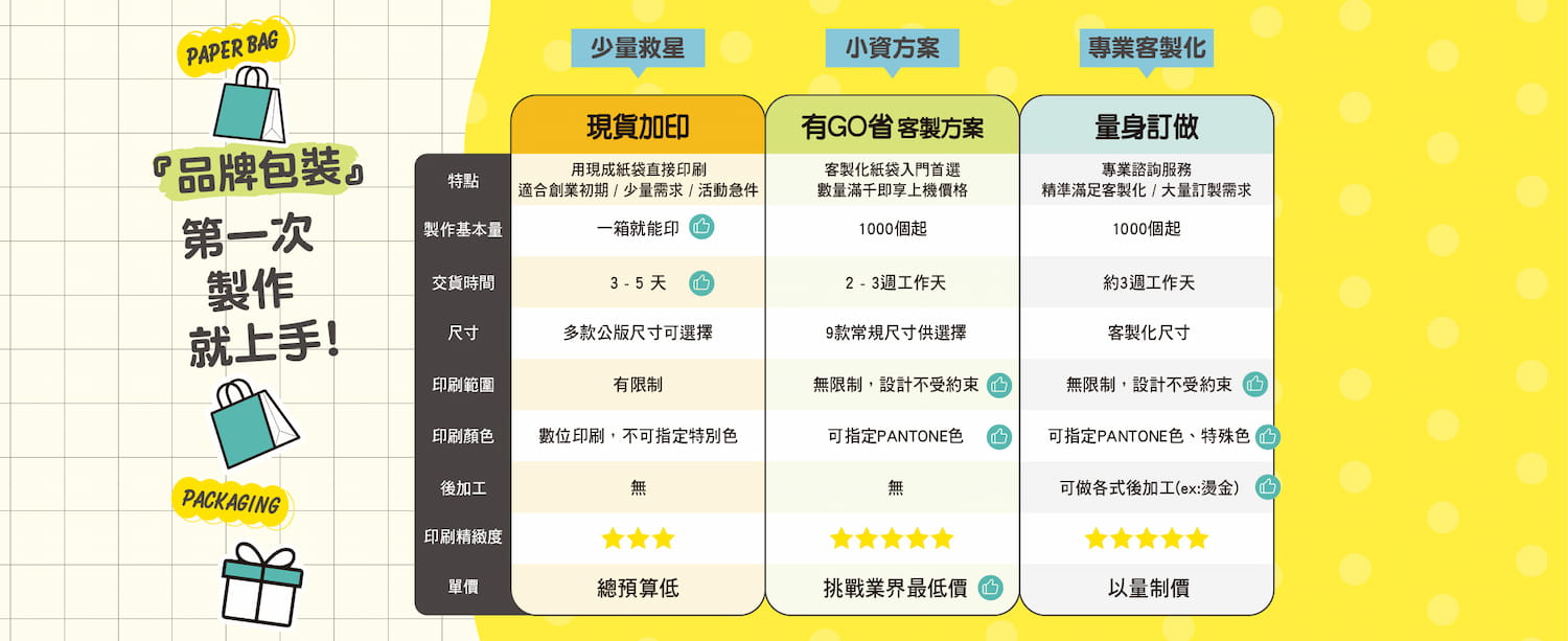 客製化紙袋印刷，產品包裝客製化