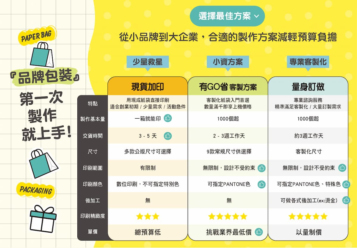 客製化紙袋印刷，產品包裝客製化